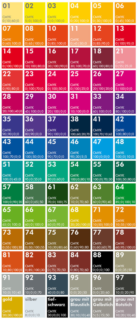 Die Farbsysteme Pantone, RAL, NCS und HKS